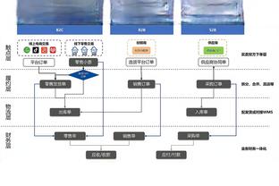 前英格兰国门：从整体来看，奥纳纳确实比德赫亚更优秀